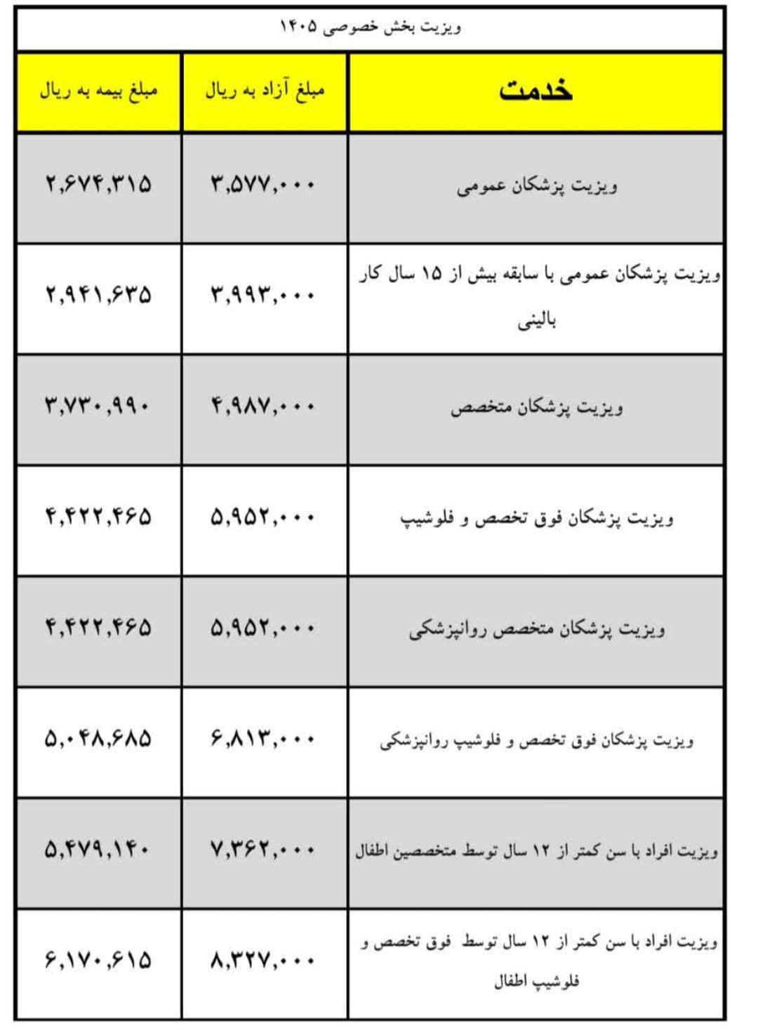 سازمان نظام پزشکی
