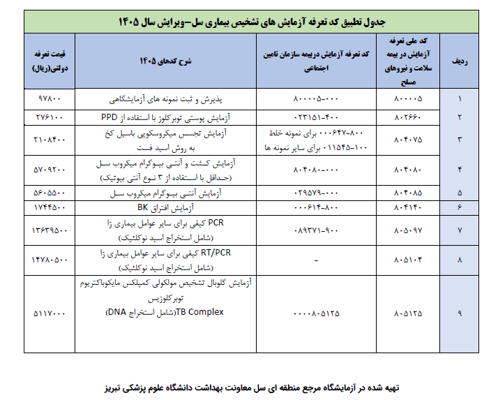 سازمان نظام پزشکی سازمان نظام پزشکی