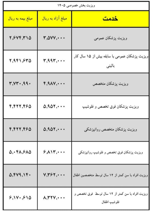 سازمان نظام پزشکی سازمان نظام پزشکی